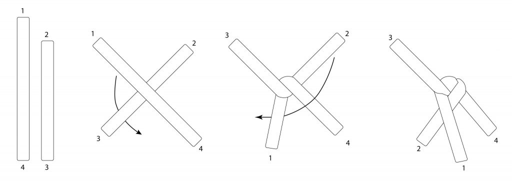 Diagram showing how to braid Swiss bread